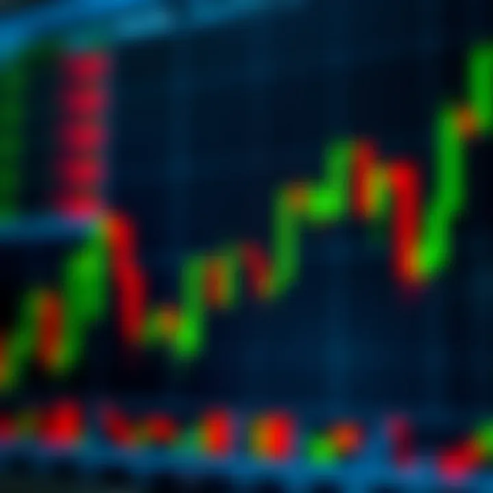 Visual representation of common bullish and bearish forex candlestick patterns
