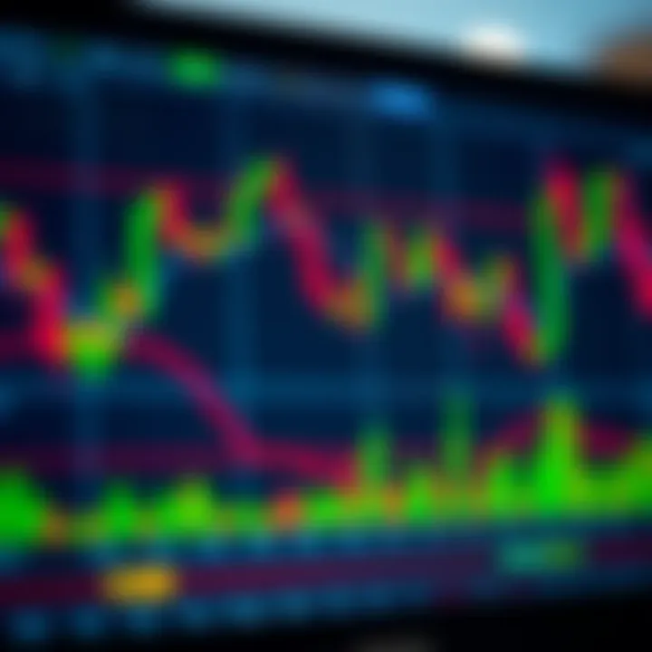 Chart showing various forex candlestick pattern formations for market analysis