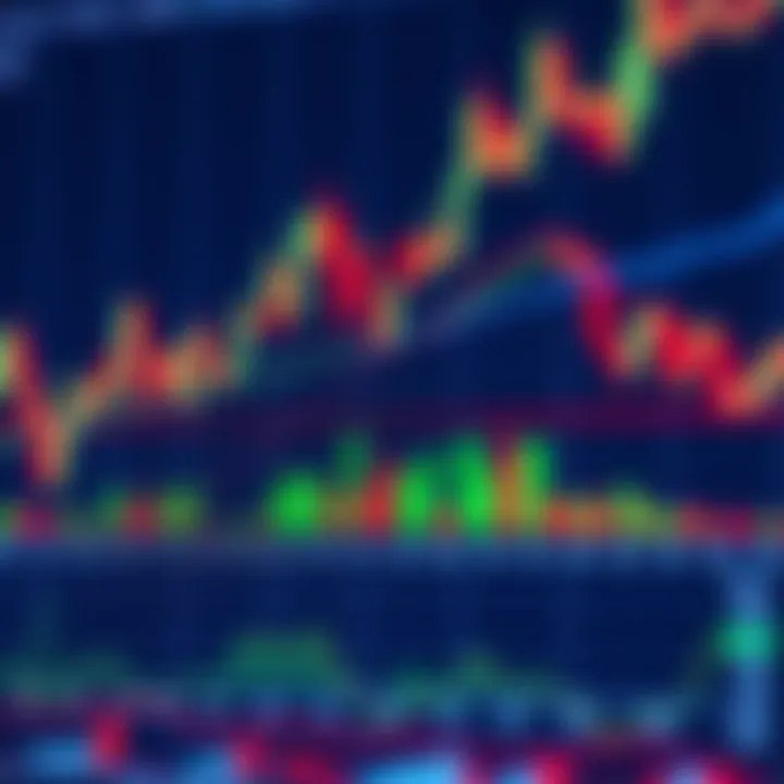 Graph showing cryptocurrency market trends with candlestick patterns and analytics tools