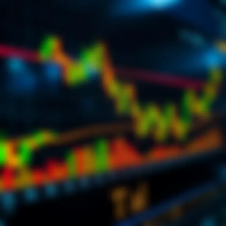 Chart showing rapid price movements and entry points for short-term binary options trading