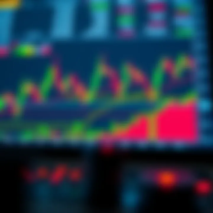 Chart displaying candlestick patterns and technical indicators for binary trading analysis