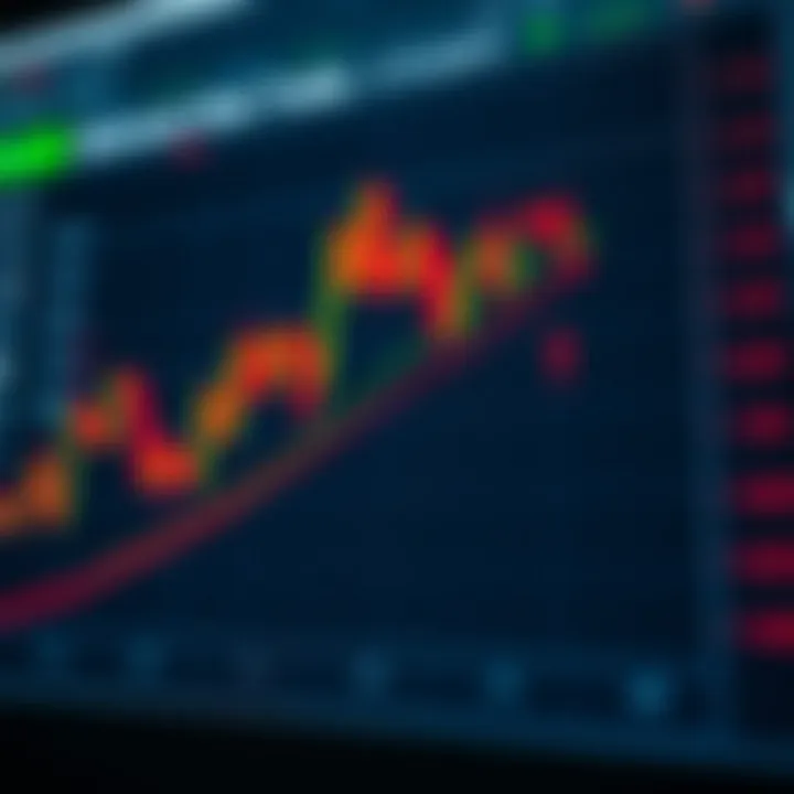Graph illustrating risk management techniques with profit and loss zones in binary trading