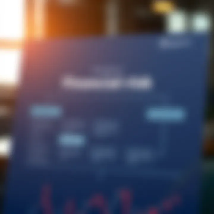 Flowchart illustrating different types of financial risks including market, credit, liquidity, and operational risks