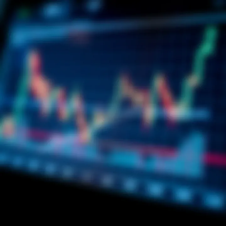 Graph depicting upward and downward trends in forex trading with candlestick patterns
