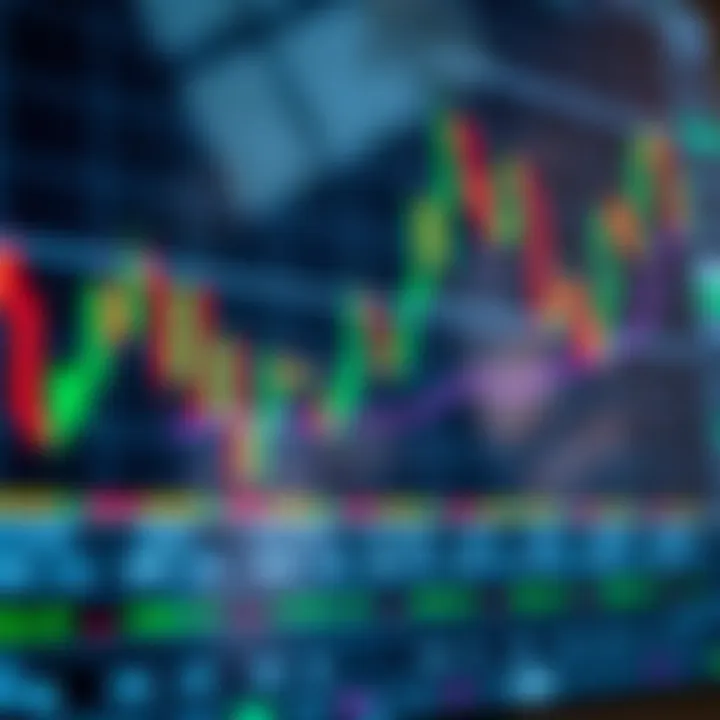Chart showing currency price movement with technical indicators and trading signals overlay
