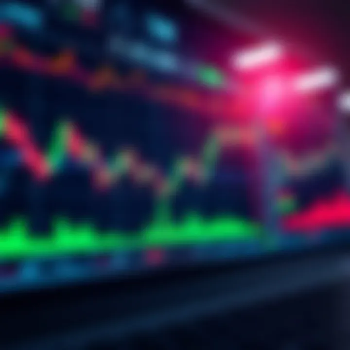 Visualization of automated binary trading strategies with charts and algorithmic indicators