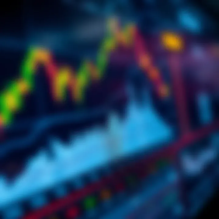 Graph displaying forex market trends alongside risk management indicators