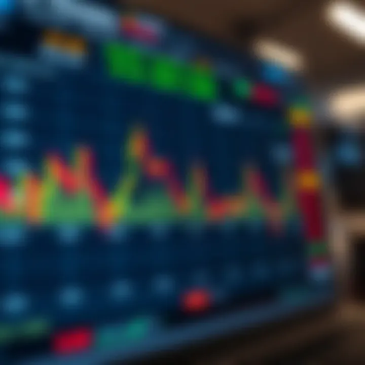 Chart showing currency pair activity peaks during overlapping forex trading hours