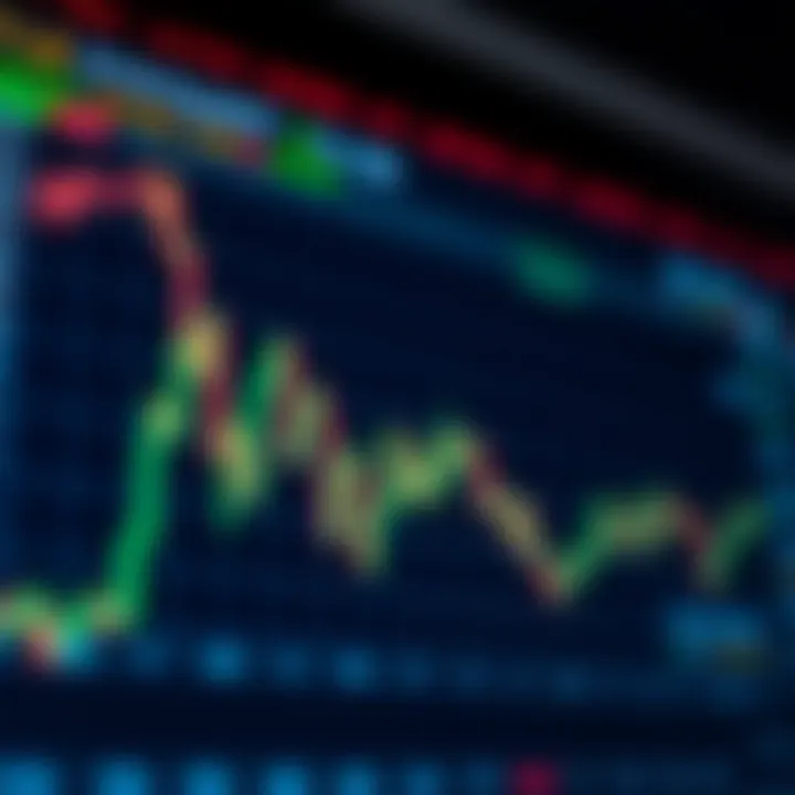 Chart displaying forex trading data with upward trends and key indicators