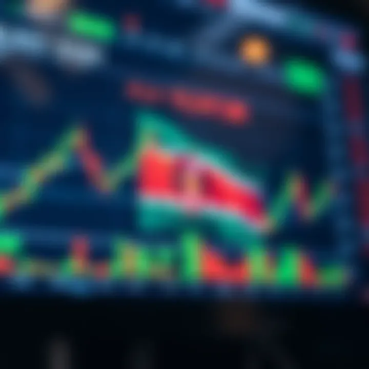 Digital chart showing forex market trends with Kenyan flag