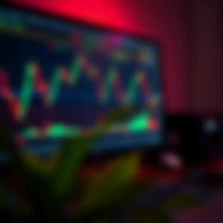 Chart showing forex trading strategy with indicators and trend lines on a computer screen