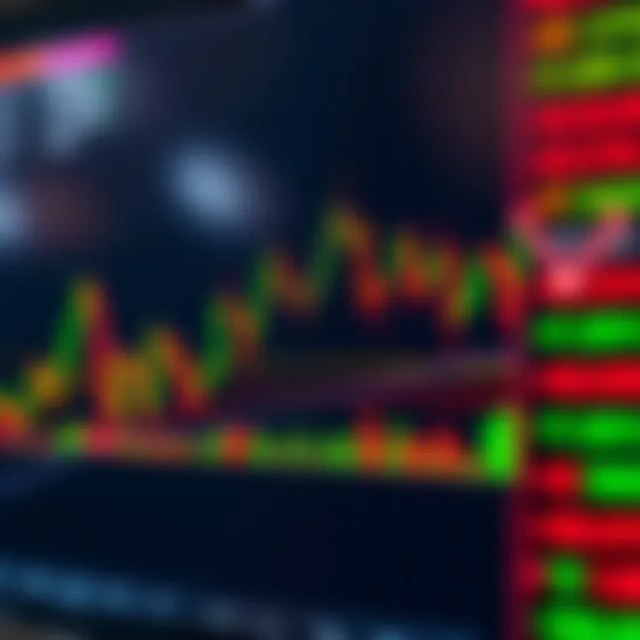 Trading graph with reversal patterns identified alongside technical indicators for enhanced analysis
