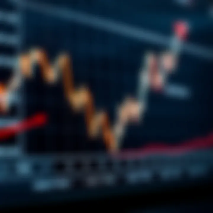 Graph showing asset price movement with predicted upward trend in binary trading