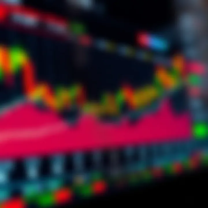 Chart displaying various binary options trading trends with Kenyan currency symbols