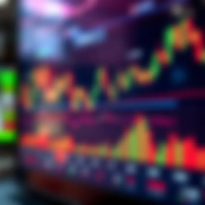 Graph displaying candlestick patterns and trading indicators on a digital platform