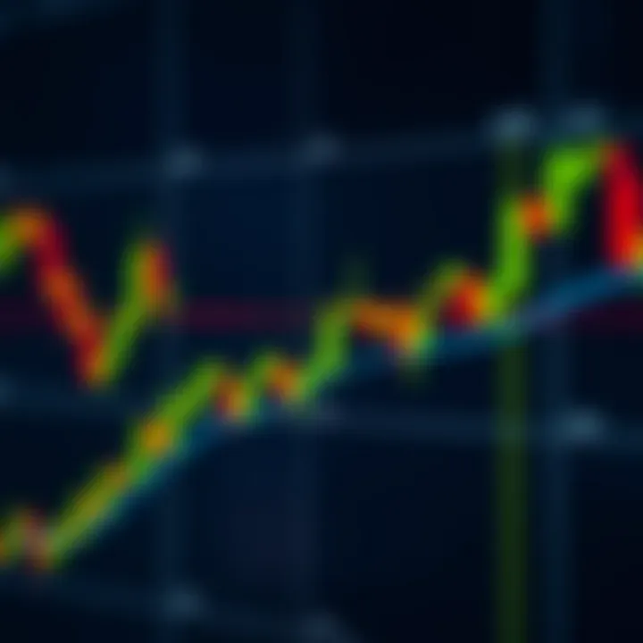 A detailed Forex candlestick chart illustrating common bullish and bearish patterns