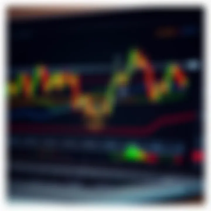 Chart displaying various technical analysis patterns including triangles and head and shoulders