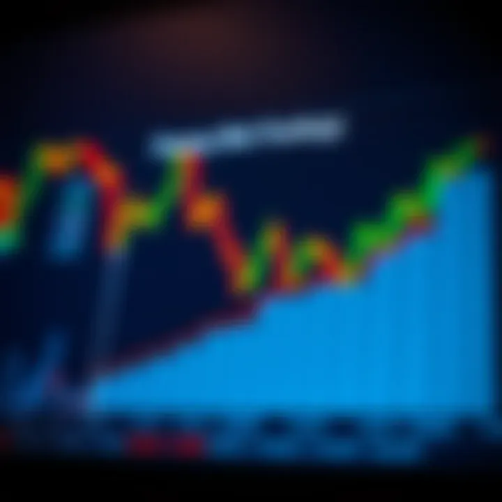 Graph illustrating risk factors and trading strategies in forex and binary markets
