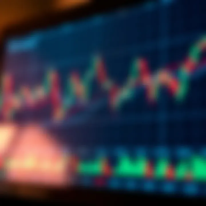 Graph highlighting bullish and bearish patterns in currency trading charts
