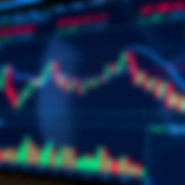 Illustration of common forex chart patterns including head and shoulders, double top, and triangle formations