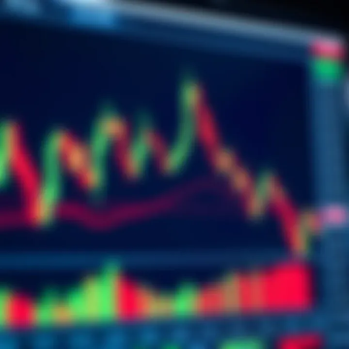 Candlestick forex chart showing price movements and trend patterns