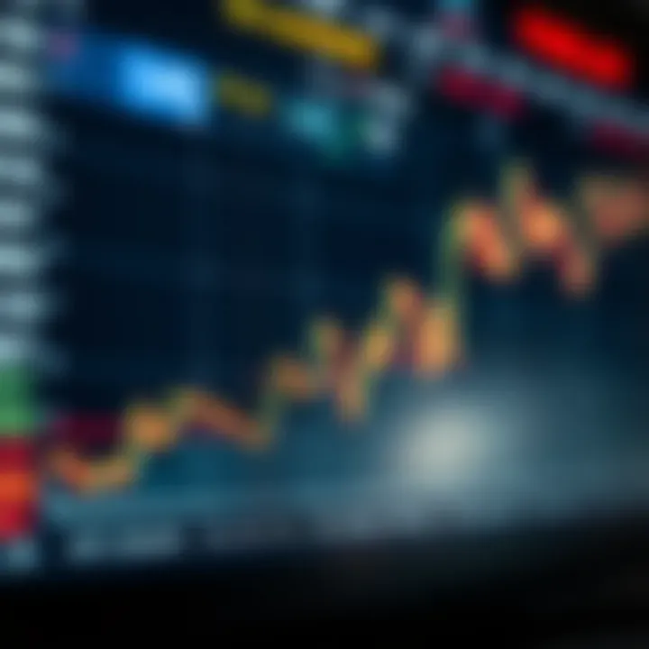 Graph showing currency exchange rate fluctuations over time with trading indicators