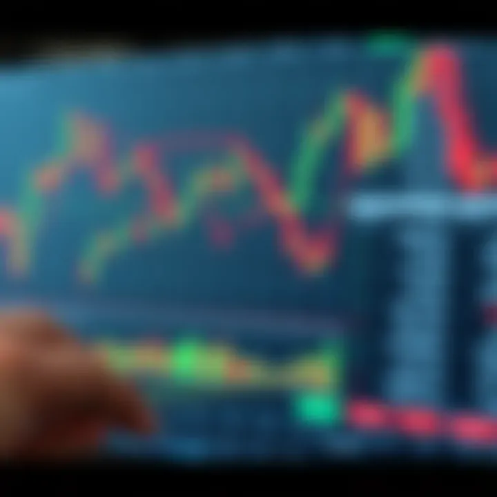 Diagram showing risk management strategies including stop loss and take profit levels