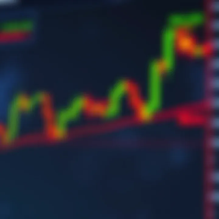 Chart showing various reversal candlestick patterns with highlighted bullish and bearish signals