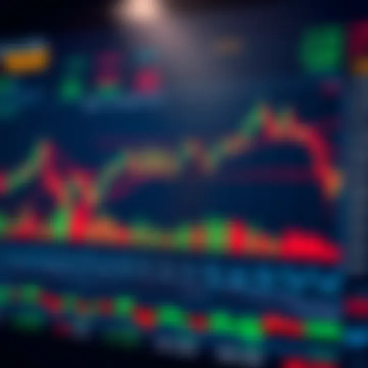 Chart displaying various common trade patterns highlighting trends and reversal signals